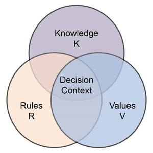 VRK Framework