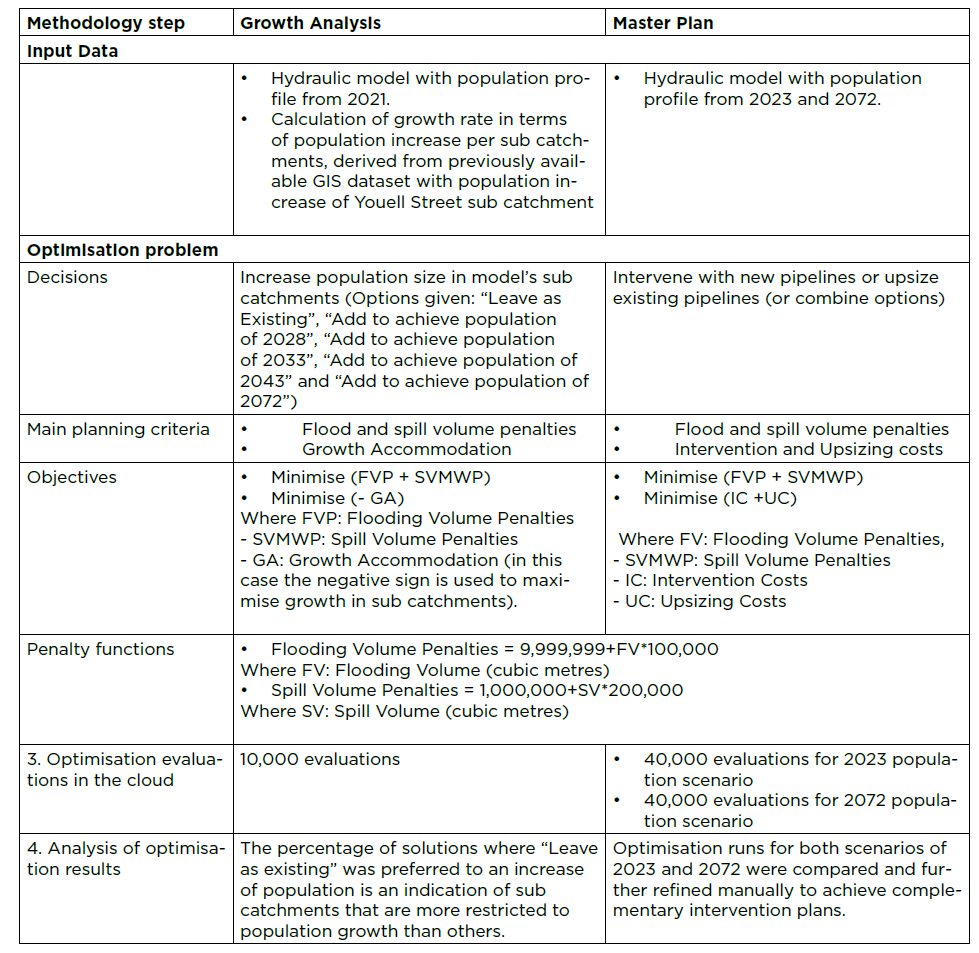 Table1