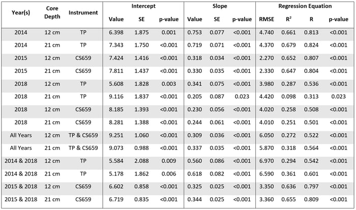 Water E-journal_NOVEMBER 2022_035_Table 3