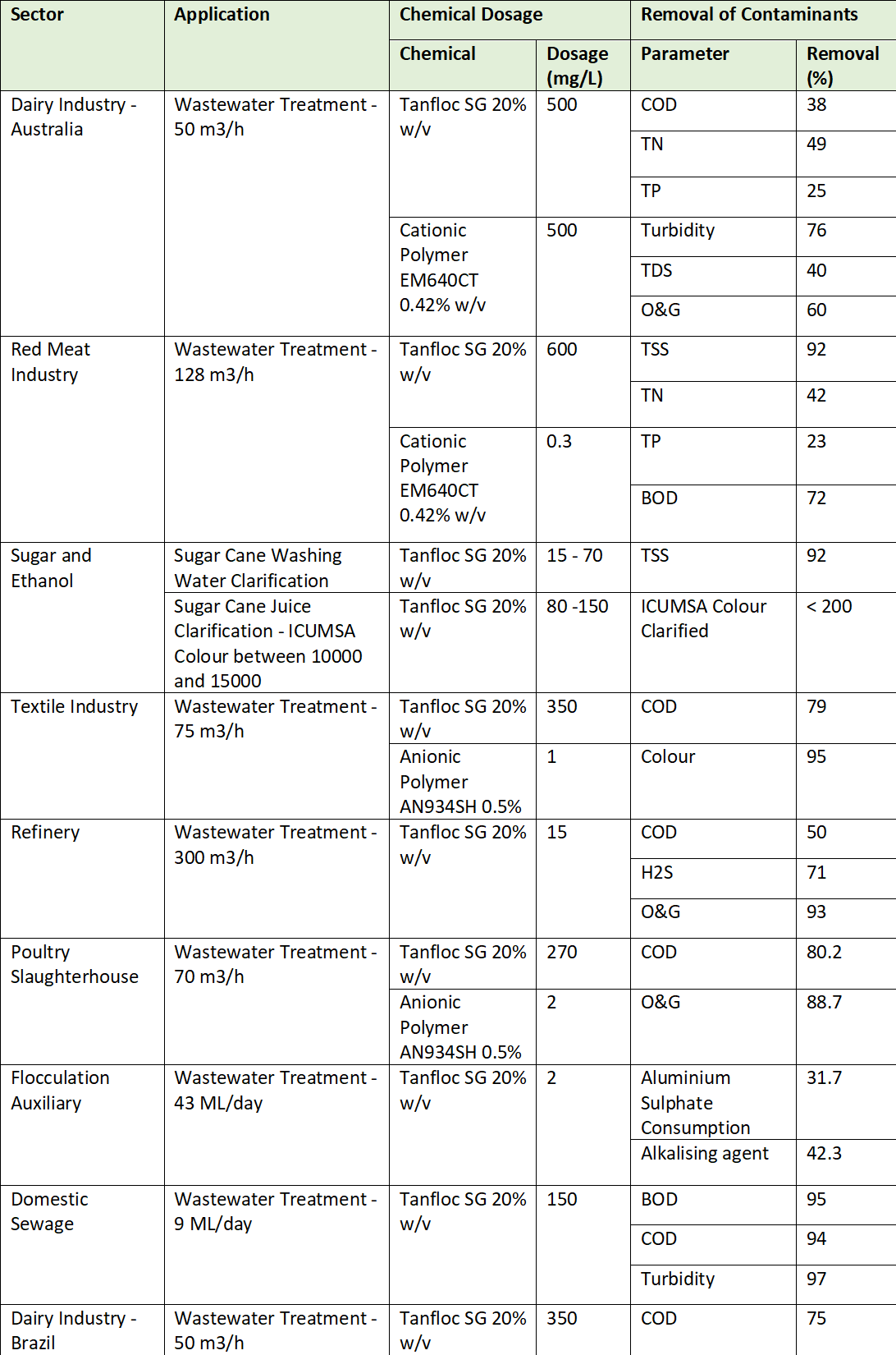 WEJ_024_005_Table1