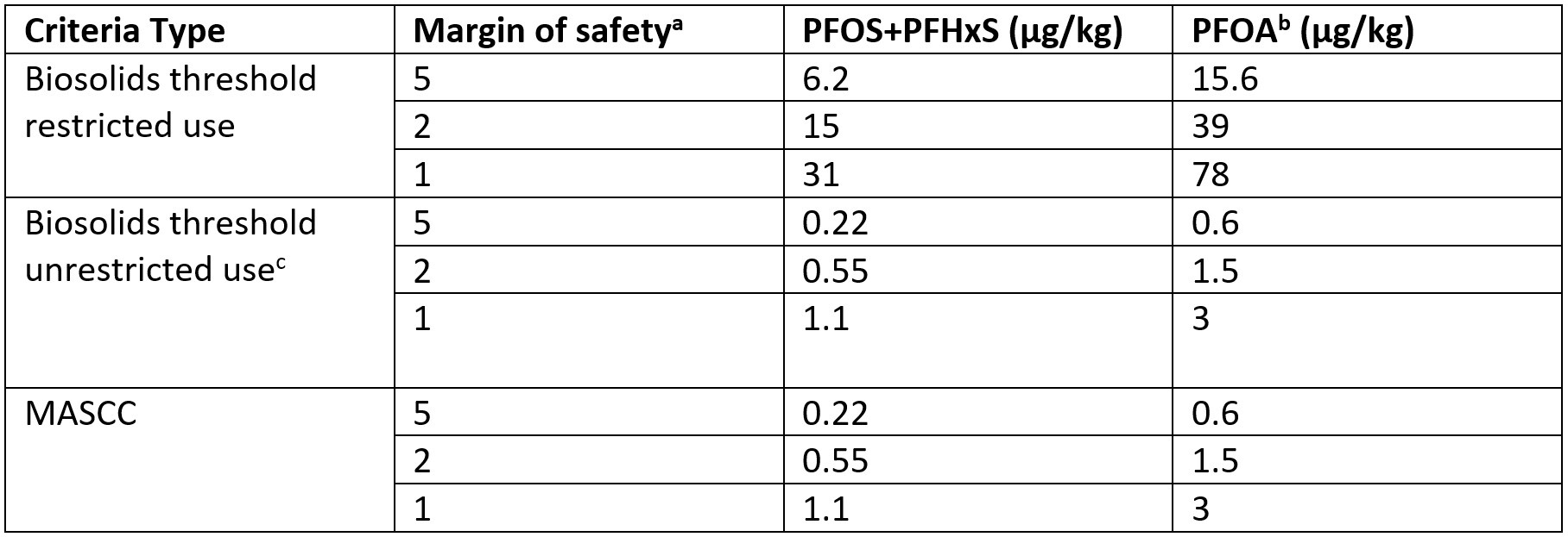 Water_E-journal_November_2024_Thermal_Treatment_Table2