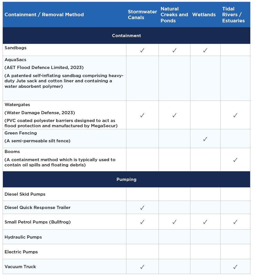 Water_E-journal_Yaode_Yan_2024_011_Table1