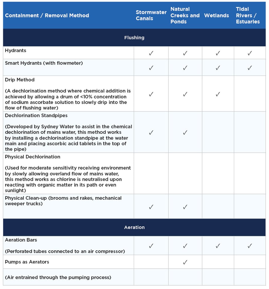 Water_E-journal_Yaode_Yan_2024_011_Table1_Part2