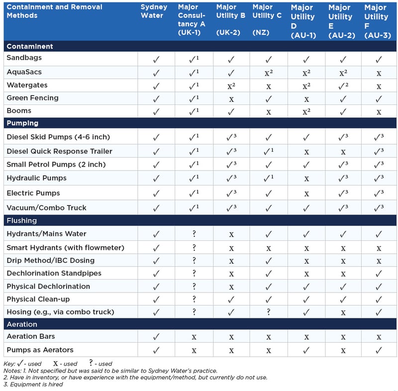 Water_E-journal_Yaode_Yan_2024_011_Table3