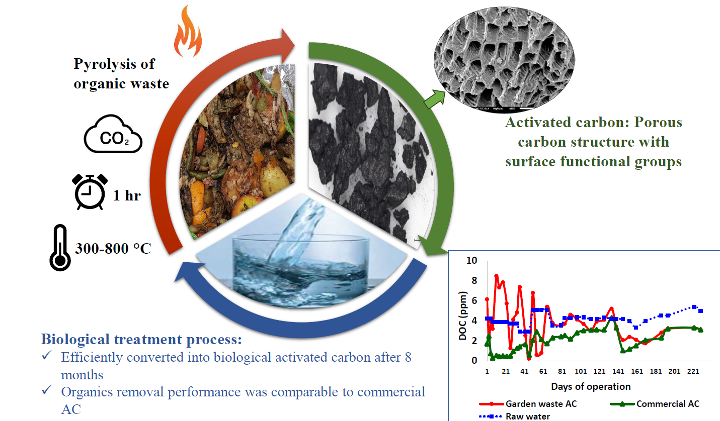 Water_e-Journal_2024_Student_Edition_019_Nusrat_Graphical_abstract