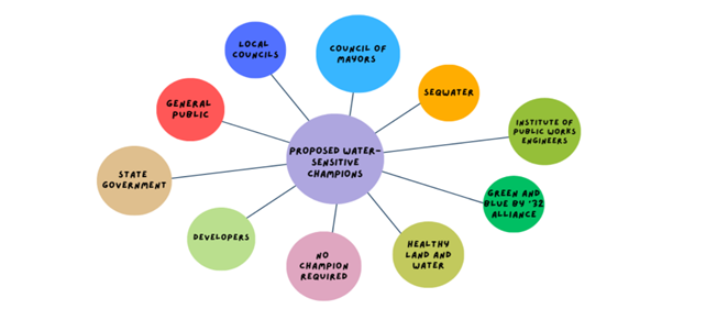 Water_e-Journal_2024_Student_Edition_021_Figure2