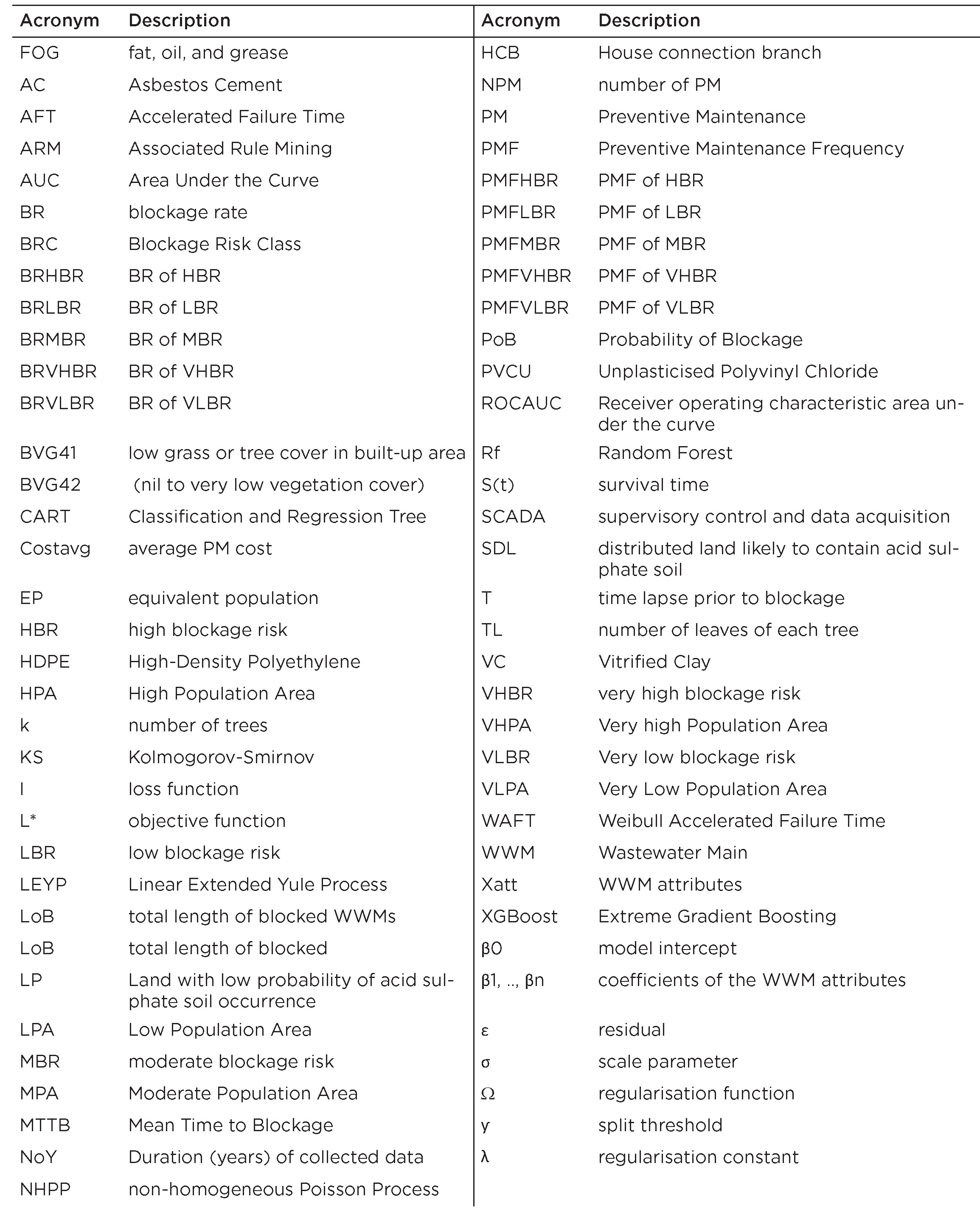 2025_002_Acronyms