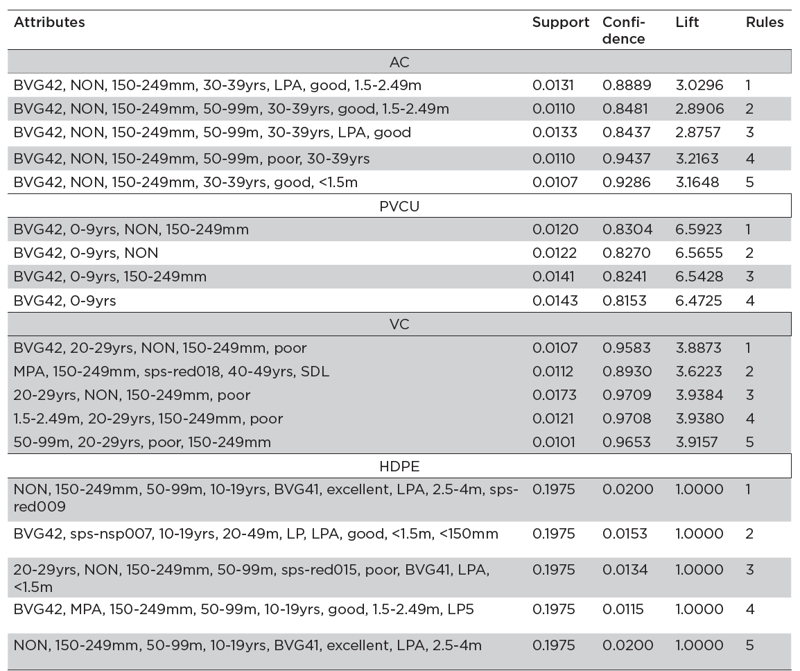 2025_002_Table4
