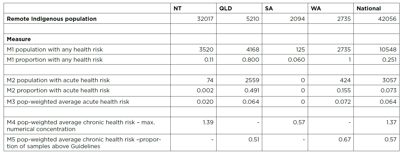 2025_005_Ian_Fisher_Table2