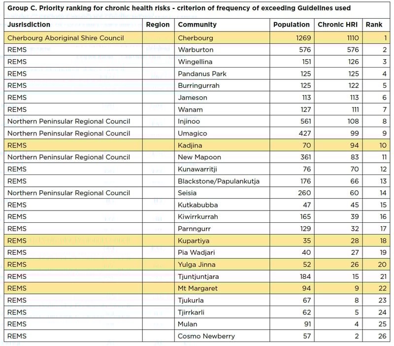 2025_005_Ian_Fisher_Table4c