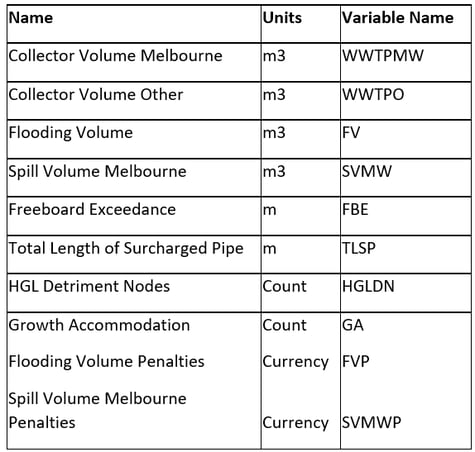 Appendix_A_Table1-1