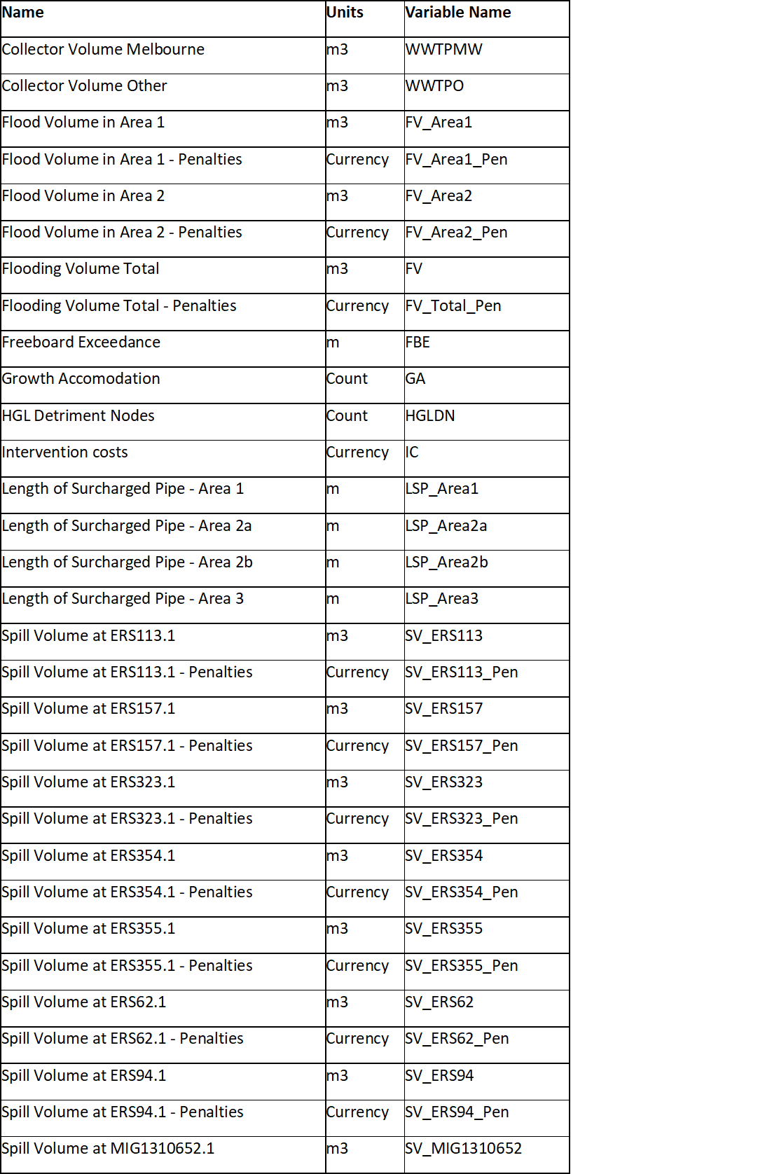 Appendix_A_Table2