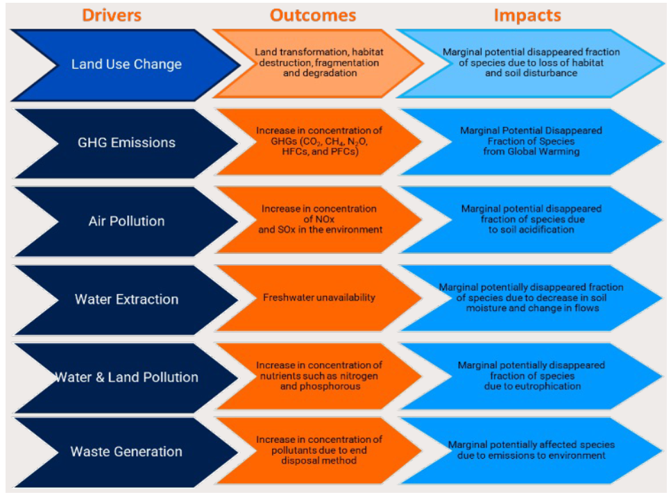 Figure2_Impact_of_YVWs_Operations_on_global_extinction_risk