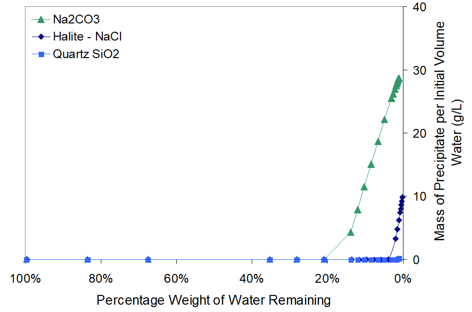 A Brine Management Framework for inland desalination & PRW: Methodology ...