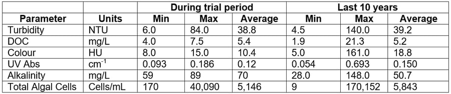 Water_E-Journal_2025_007_Table1