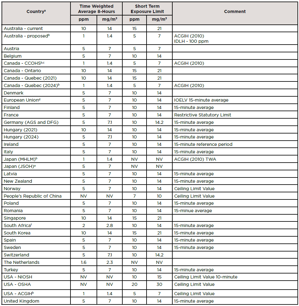 Water_E-journal_August_2025_008_Table1