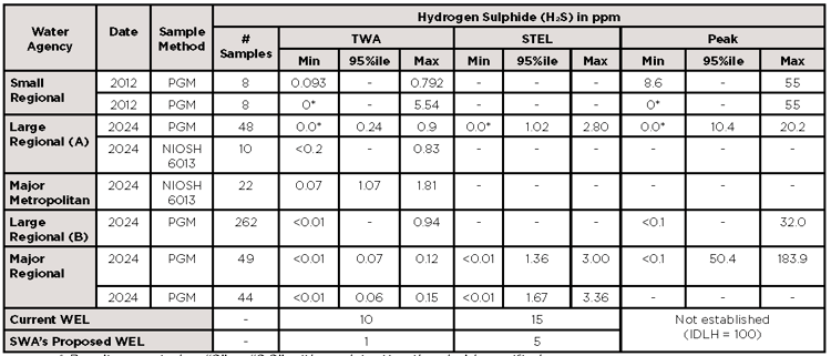 Water_E-journal_August_2025_008_Table2_
