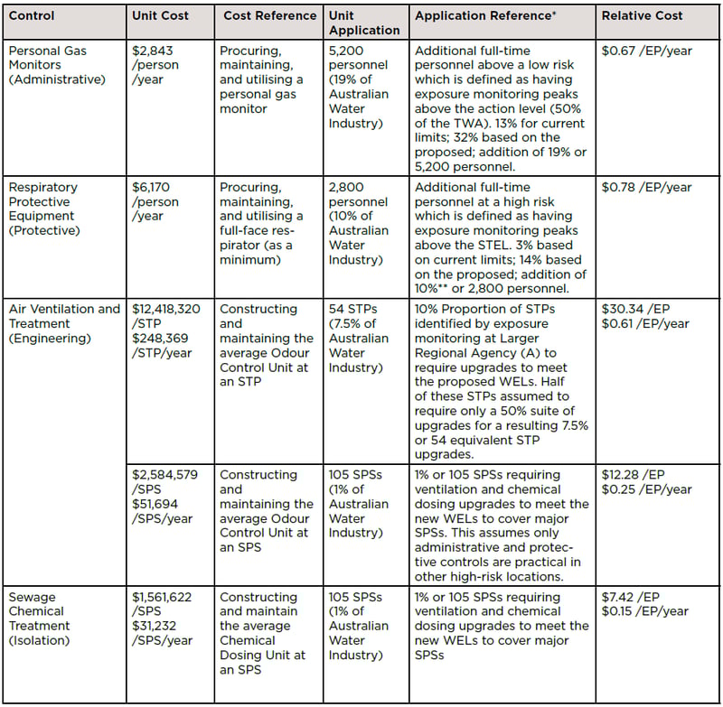 Water_E-journal_August_2025_008_Table3