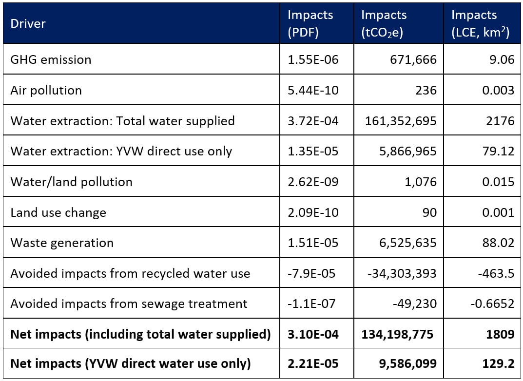 Water_E-journal_February_2025_001_Table2