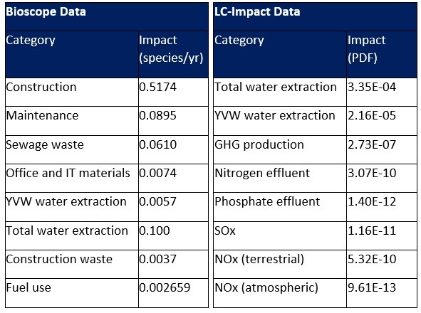 Water_E-journal_February_2025_001_Table3