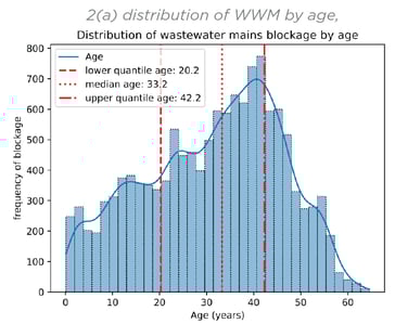 figure2a