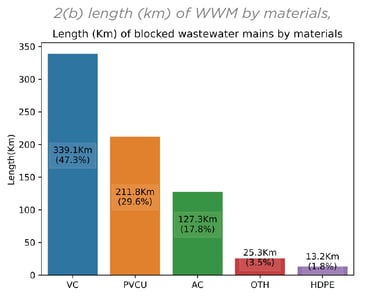 figure2b