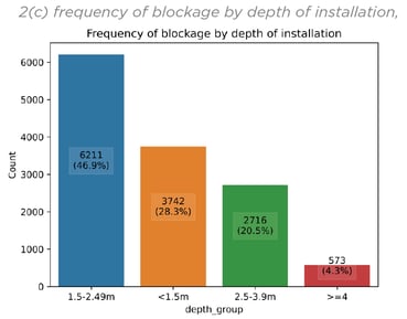 figure2c