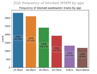 figure2d