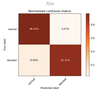 figure3a