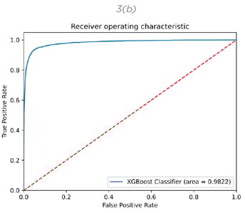 figure3b