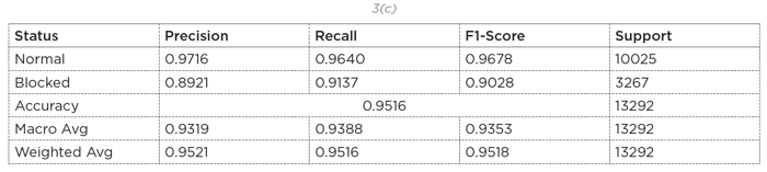 figure3c