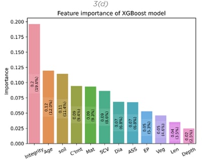 figure3d