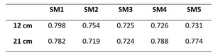 Water_E-journal_August_2022_035-table4