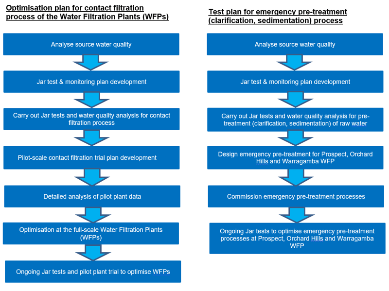 Water_E-journal_November_2023_014_Figure1