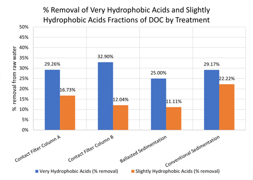 Water_E-journal_November_2023_014_Figure10_new