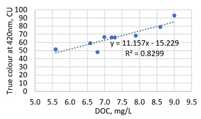 Water_E-journal_November_2023_014_Figure4