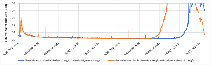 Water_E-journal_November_2023_014_Figure6