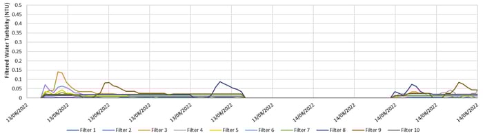 Water_E-journal_November_2023_014_Figure7