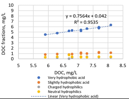 Water_E-journal_November_2023_014_Figure8_new