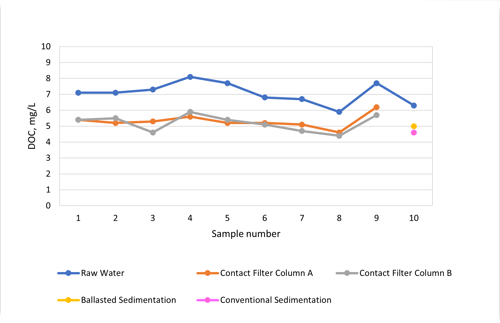 Water_E-journal_November_2023_014_Figure9_new