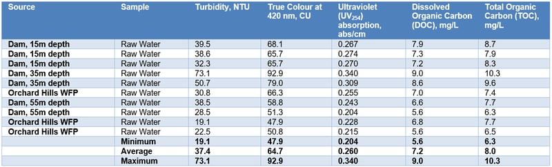 Water_E-journal_November_2023_014_Table1