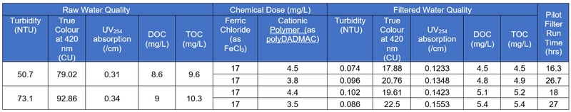 Water_E-journal_November_2023_014_Table3