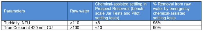 Water_E-journal_November_2023_014_Table4
