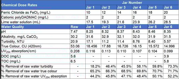 Water_E-journal_November_2023_014_Table5_new