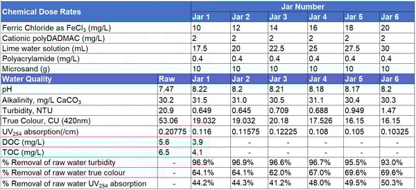 Water_E-journal_November_2023_014_Table6_new